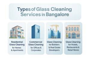 Types of Glass Cleaning Services in Bangalore