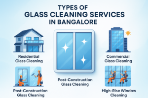 Types of Glass Cleaning Services in Bangalore