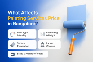 factors affecting painting price in bangalore