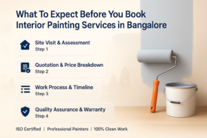 Factors for interior painting services in bangalore
